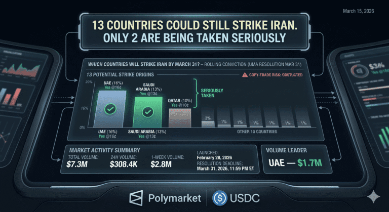 13 Countries Could Still Strike Iran. Only 2 Are Being Taken Seriously.