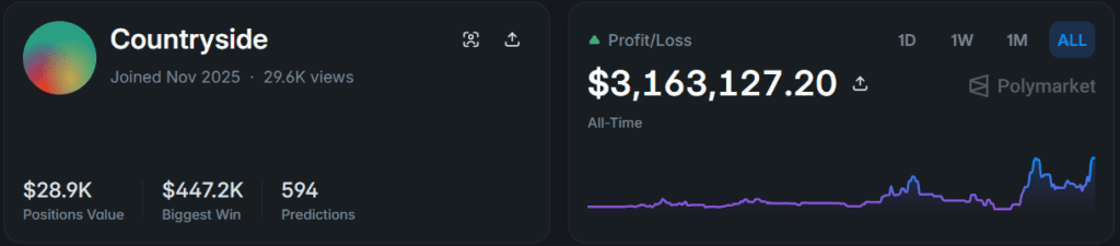 Countryside Polymarket